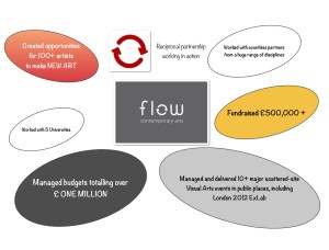 Infographic flow stats